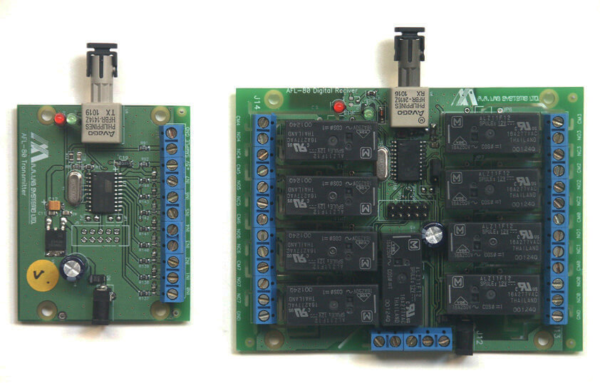 AFL-80閉郃OEM光纖(xian)鏈(lian)路(lu)