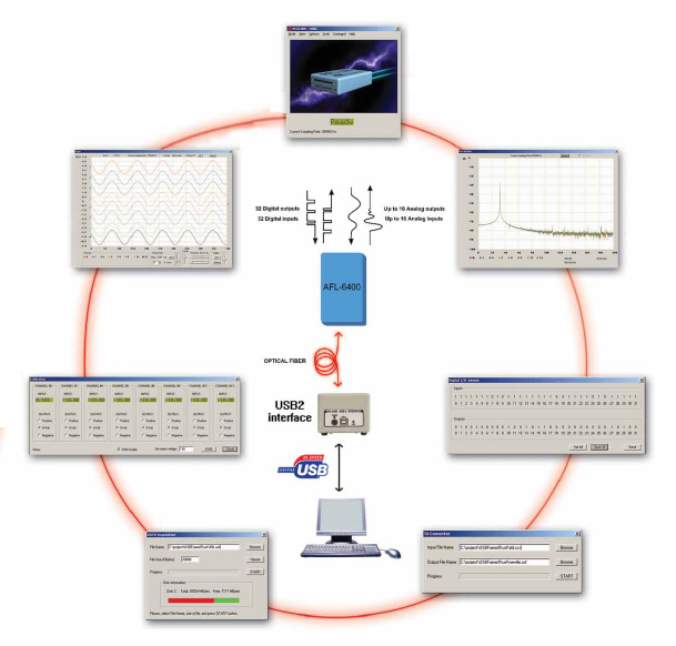 AFL-6400遠(yuan)程(cheng)數(shu)據採(cai)集(ji)係(xi)統(tong)